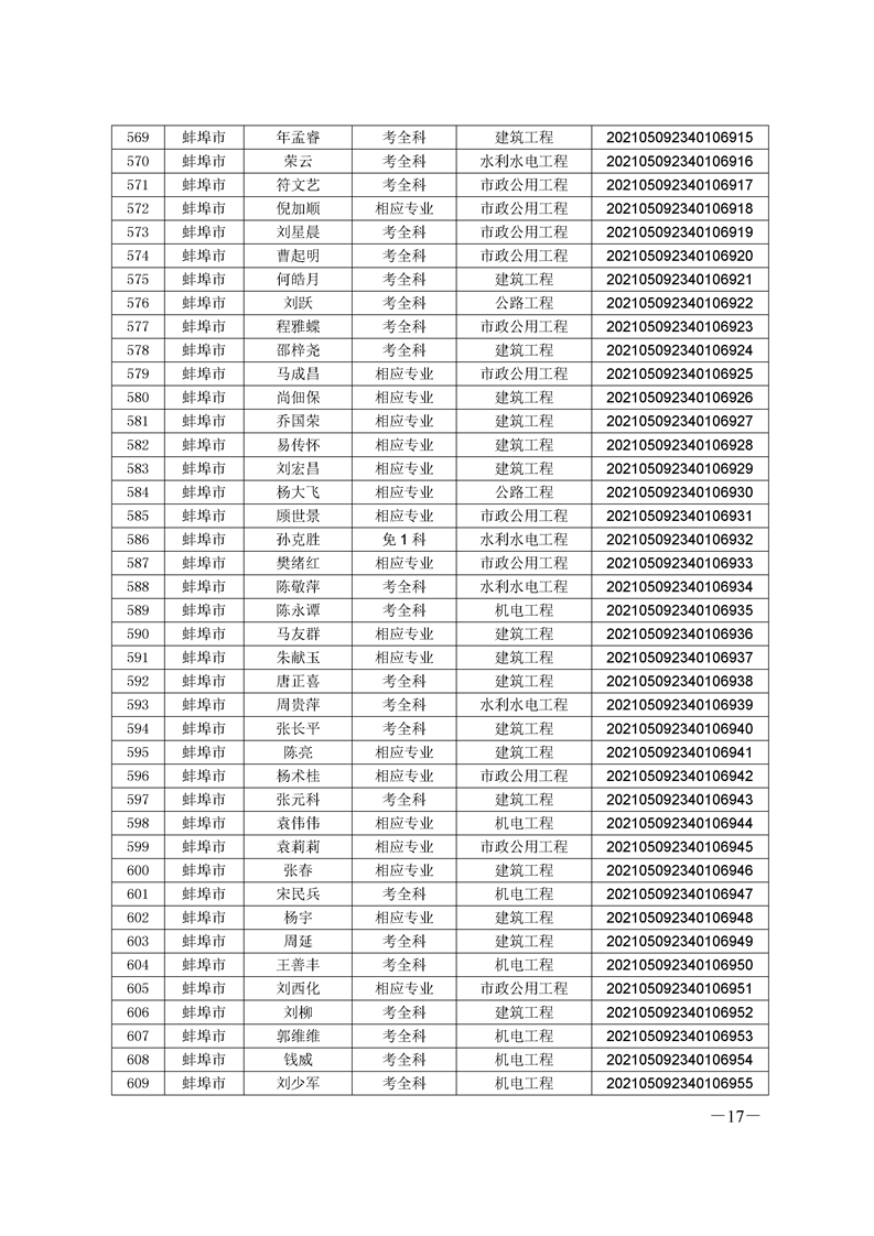 安徽二级建造师证书领取,安徽省2022年二级建造师报考条件  第1张