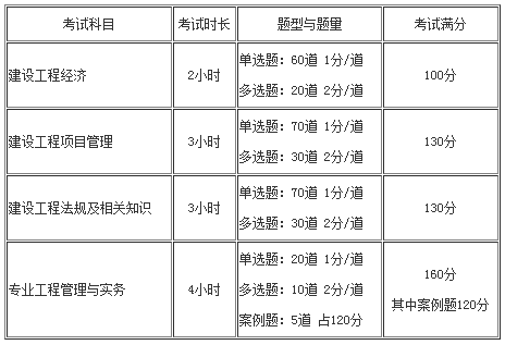 一级建造师考试多少分算过的简单介绍  第1张