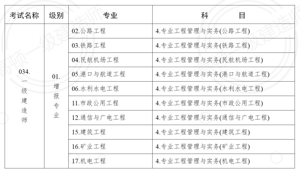 贵州一级建造师报名条件贵州一级建造师报名入口官网  第2张