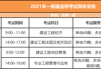 2022年二级建造师答案,一级建造师活动信息  第2张