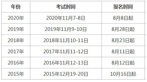 辽宁省造价工程师考试报名时间上海造价工程师考试报名时间  第1张