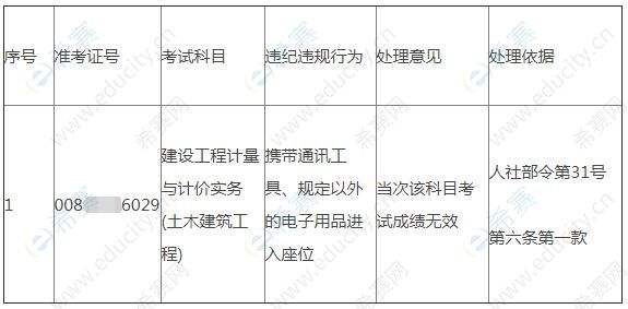 辽宁省造价工程师考试报名时间上海造价工程师考试报名时间  第2张