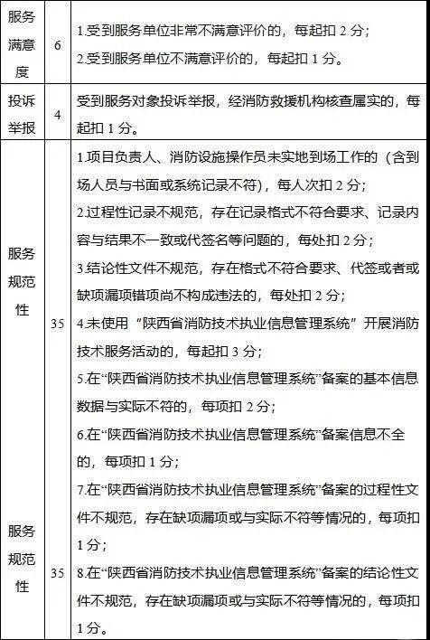 监理工程师扣分查询,总监理工程师扣分  第2张