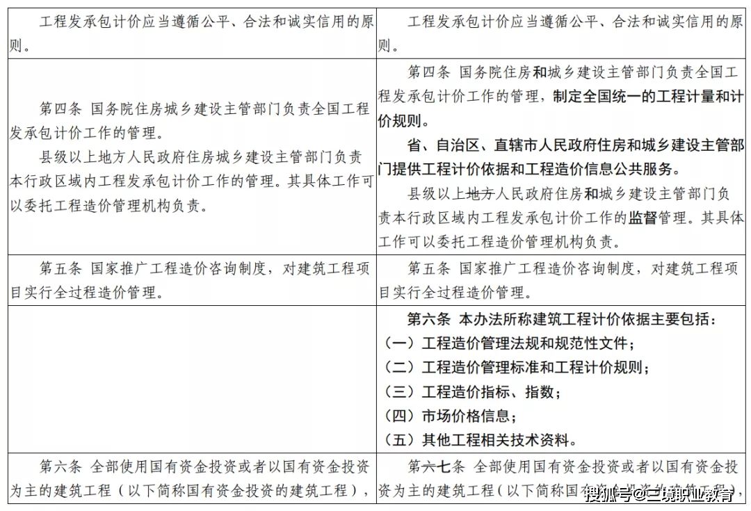 造价工程师政策,造价工程师考试最新政策  第2张