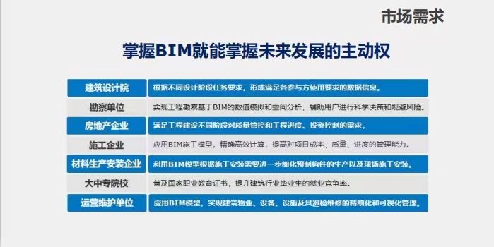 bim工程师如何考,bim工程师证书有什么用  第2张