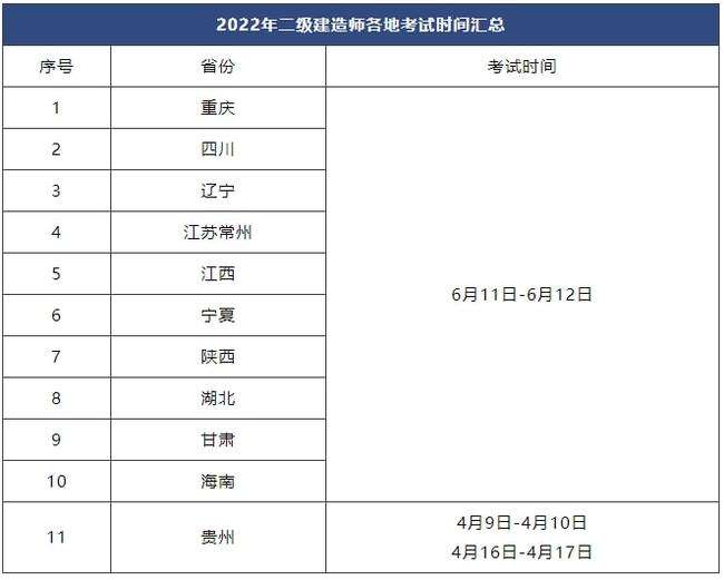 河北省二级建造师报名入口,上海二级建造师报名入口官网  第1张