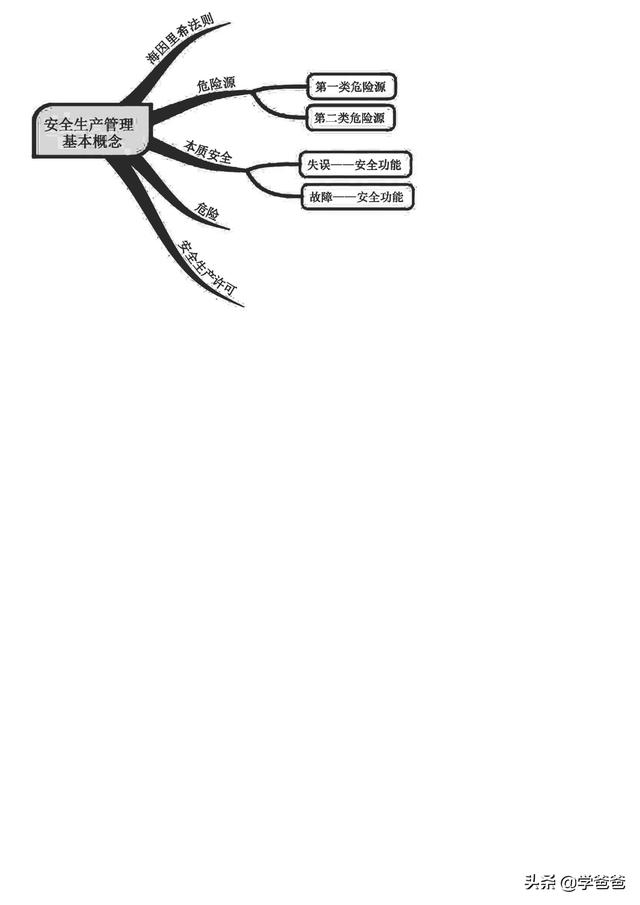 注册安全工程师安全管理,注册安全工程师安全管理知识点  第4张