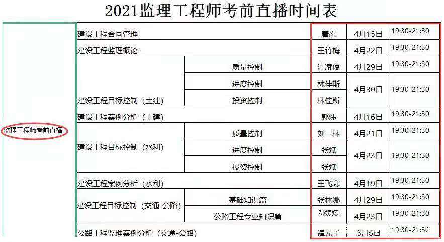 关于吉安注册监理工程师待遇的信息  第2张