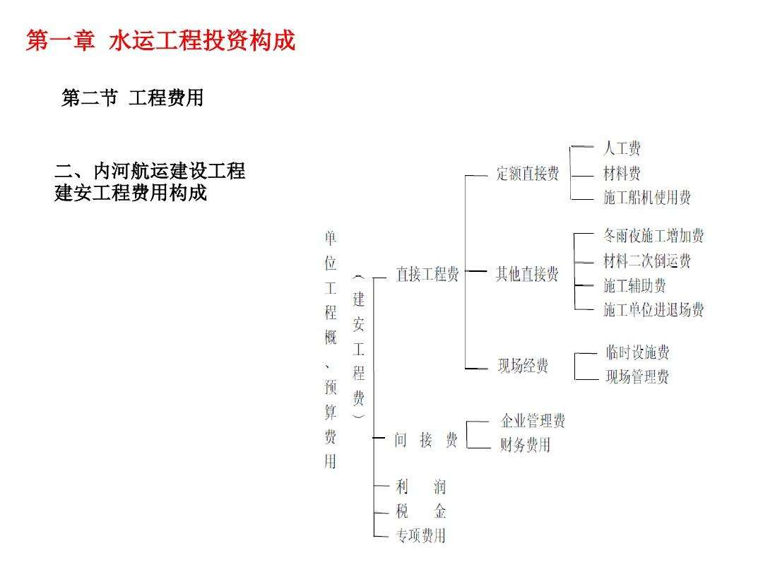 造价工程师视频课件,2022年一级造价工程师视频课件  第2张