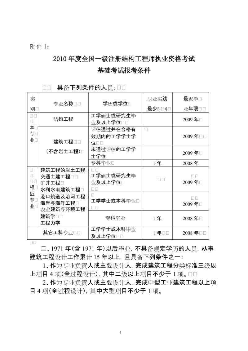 结构工程师考哪些科目,结构工程师报考  第1张