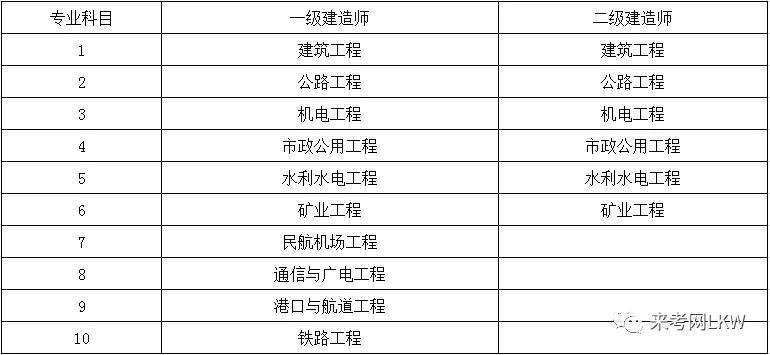 二级建造师难不难,二建证书会烂大街吗  第2张