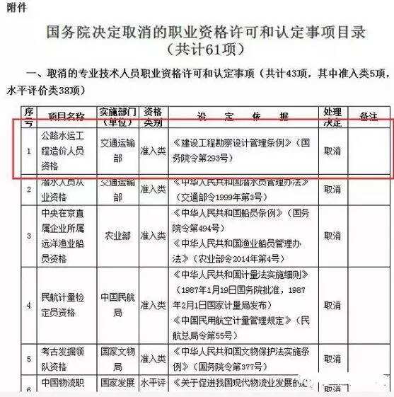 造价工程师可以增项吗,造价工程师变革  第2张