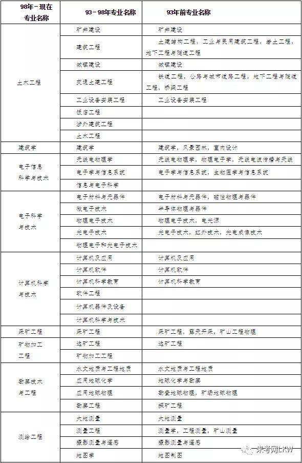 关于自动化专业可以考二级建造师吗的信息  第2张