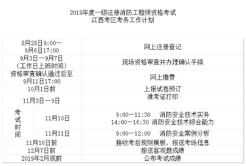 消防工程师好考吗资格,普通人怎么考消防工程师  第2张