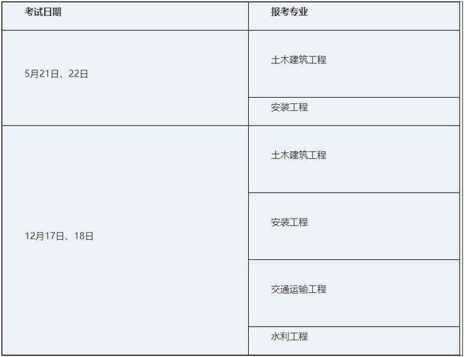 四川省助理造价工程师,四川省造价员  第1张