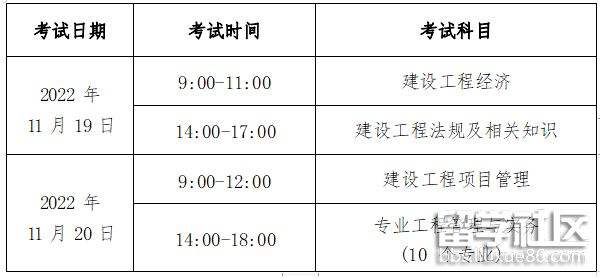 一建报名费用一级建造师报名多少钱  第2张