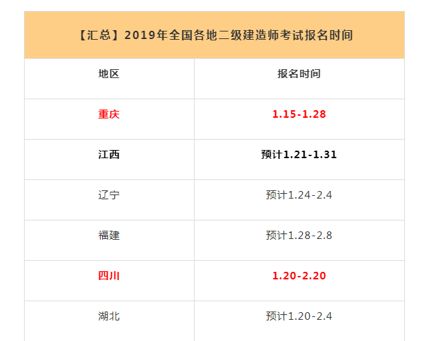 二级建造师报名在哪里报名,二级建造师怎么在网上报名  第1张