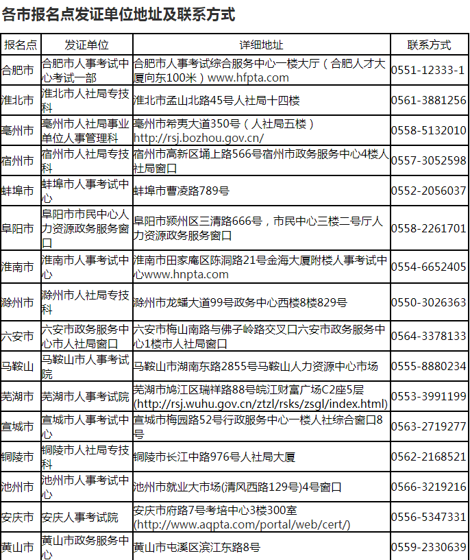 一级建造师合格证书在哪里领,一级建造师证书领取地点  第1张