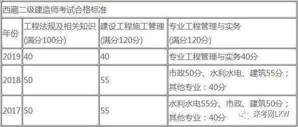 海南二级建造师招聘,海南二级建造师招聘网最新招聘  第1张