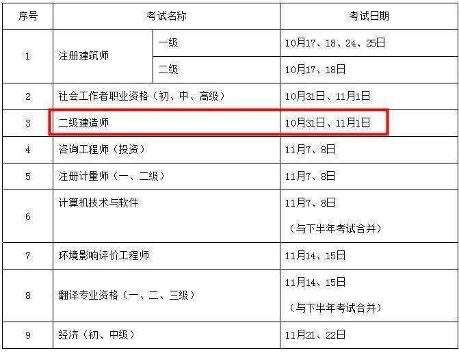 二级建造师报名时间考试时间,二级建造师报考时间及考试时间  第1张