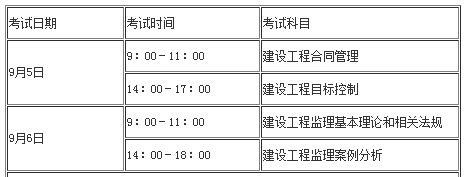 关于交通部监理工程师考试试题的信息  第1张