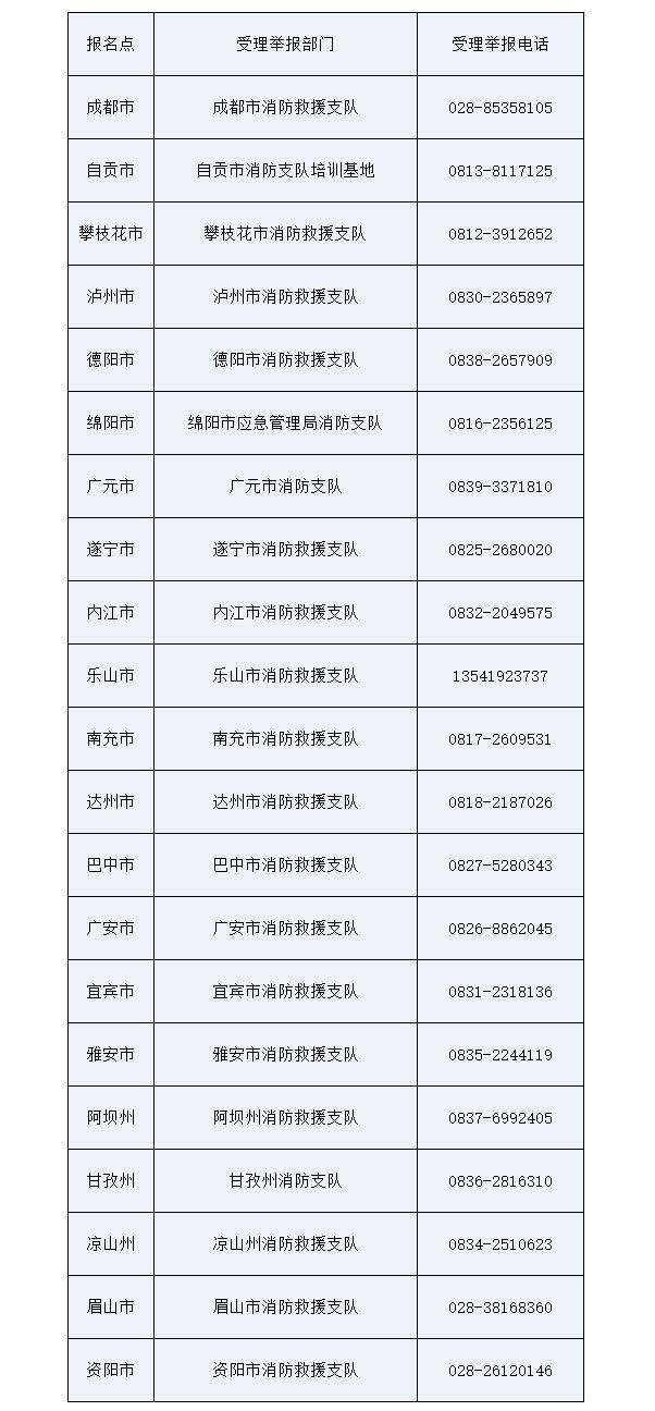 上海消防工程师证报考条件是什么,上海消防工程师证报考条件  第2张