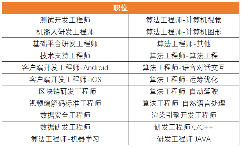 什么岗位需要用到注册安全工程师证,什么岗位需要用到注册安全工程师  第2张