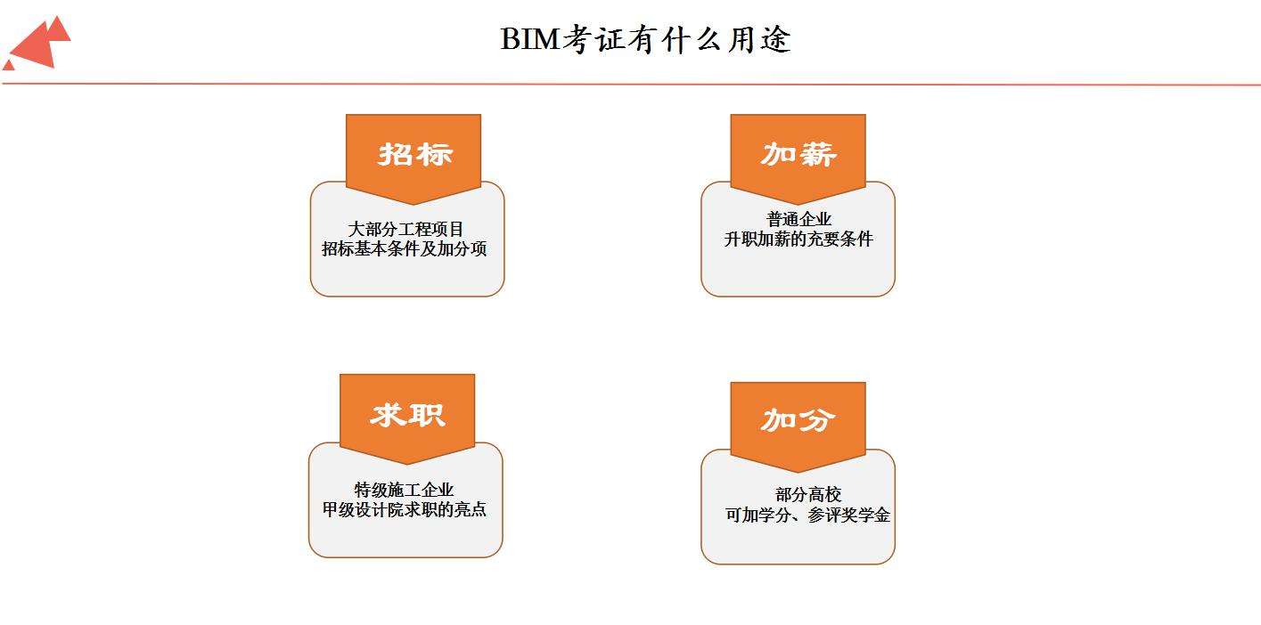 湖州bim培训嘉兴bim工程师培训哪里有  第2张