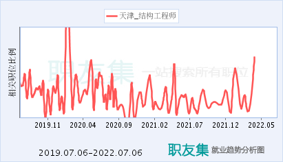 浙江 高级工程师浙江高级结构工程师招聘  第1张