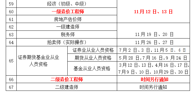 注册造价工程师报名,注册造价工程师报名时间2021  第1张