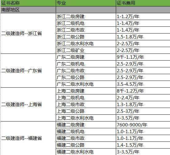 2017二级建造师包过,二级建造师可以承包工程吗  第1张