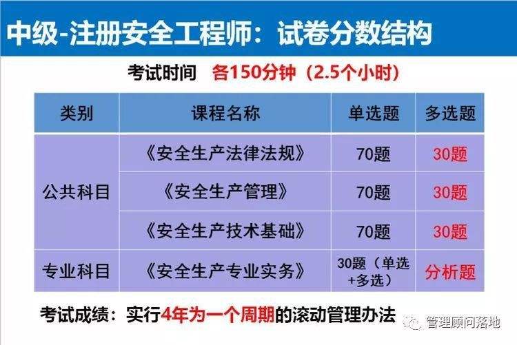 注册安全工程师培训费用注册安全工程师培训费用可以报销吗  第2张