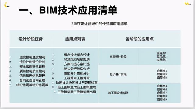 注册bim工程师管理规定办法,注册bim工程师管理规定办法最新  第2张