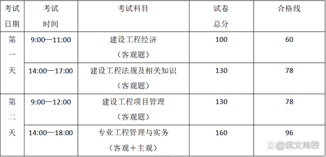 一级建造师多少钱一个月工资一级建造师多少钱  第2张