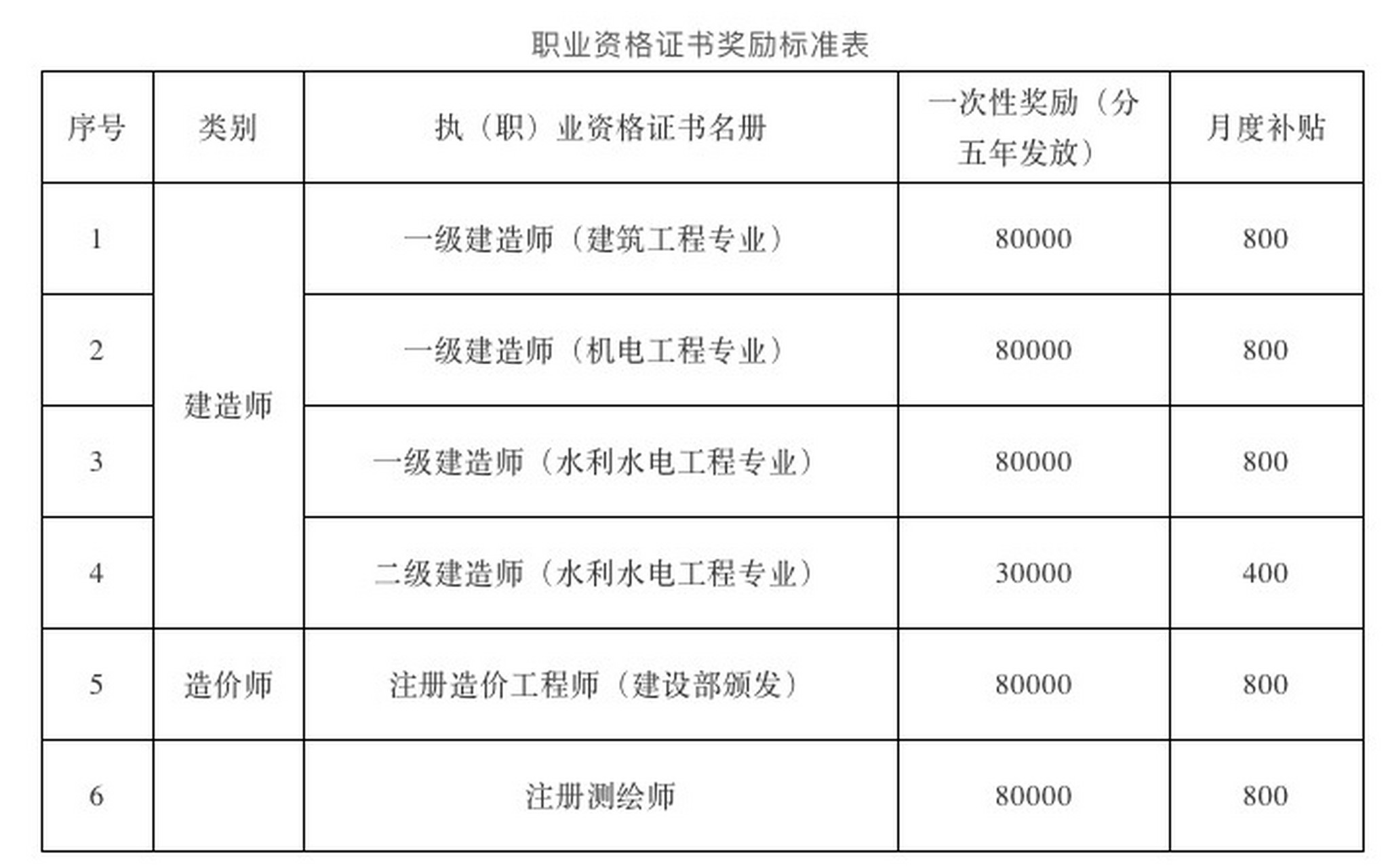 监理工程师转注公示需多长时间监理工程师转注公示  第2张