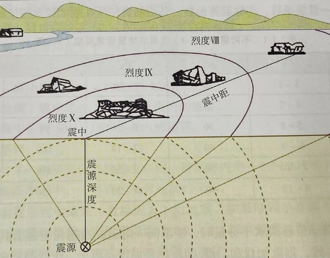 地震烈度计算地震烈度计算公式  第2张