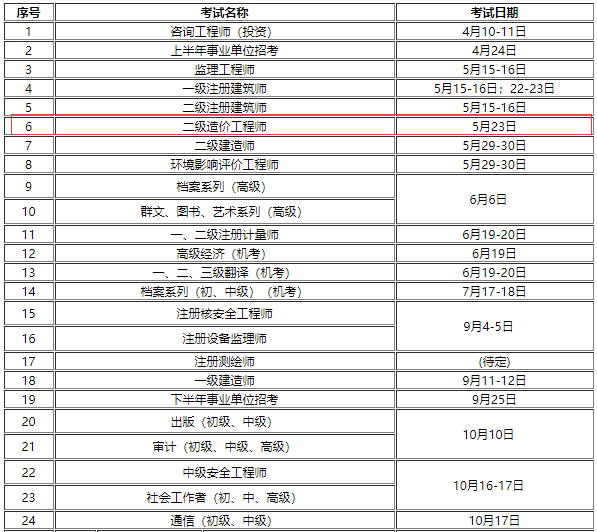 造价工程师考试多长时间造价工程师考试多长时间出成绩  第1张