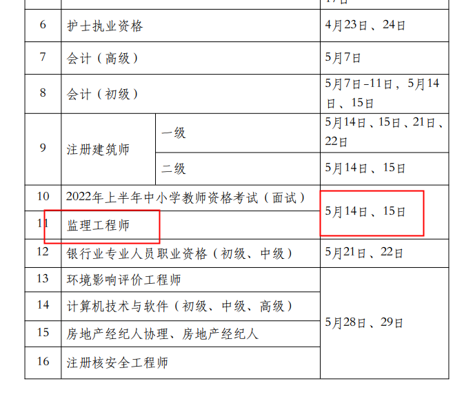 监理工程师考试需要几年通过,监理工程师考试需要记住的时间题  第1张