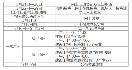 监理工程师考试需要几年通过,监理工程师考试需要记住的时间题  第2张