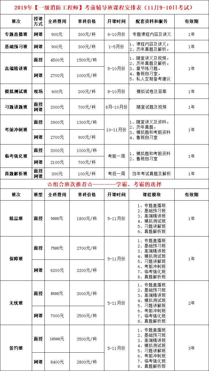 重庆一级消防工程师证书什么时候发放重庆二级消防工程师证书领取  第2张