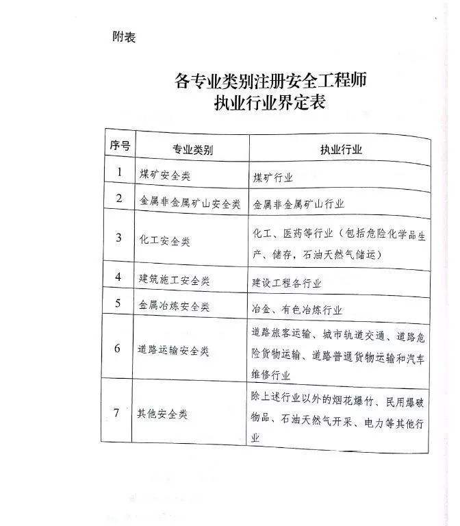 湖南注册安全工程师报名可以退款吗,湖南注册安全工程师报名  第1张
