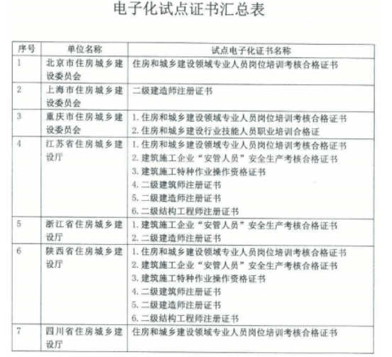 二级建造师证书什么时候发二级建造师证书什么时候下来  第2张