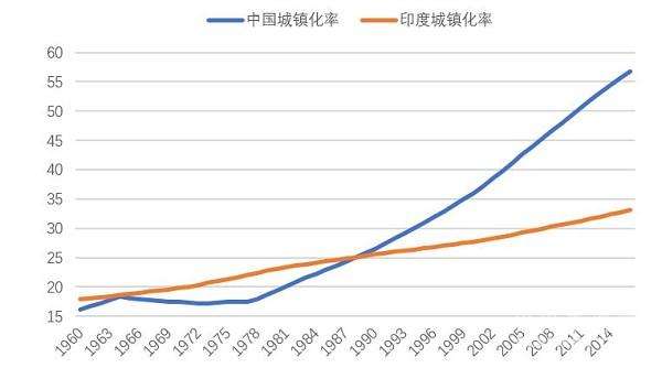2000年中国城市化率,中国城市化率  第2张