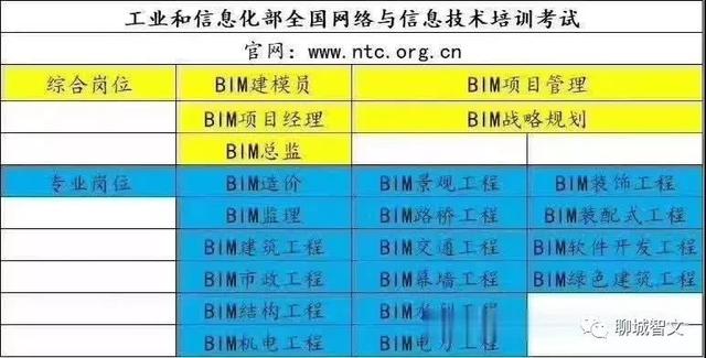 bim工程师专业技术等级培训服务平台,bim工程师工信部培训  第2张
