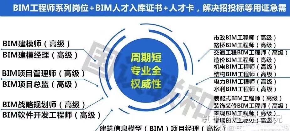 关于合肥装配式bim工程师招生价格的信息  第2张