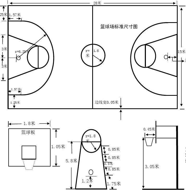 篮球场平面图尺寸篮球场平面图  第1张