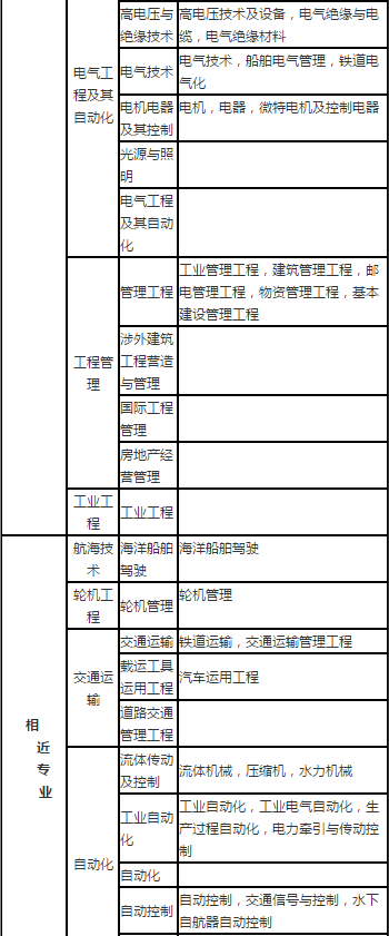 海南二级建造师报名时间和考试时间海南二级建造师报名时间  第2张