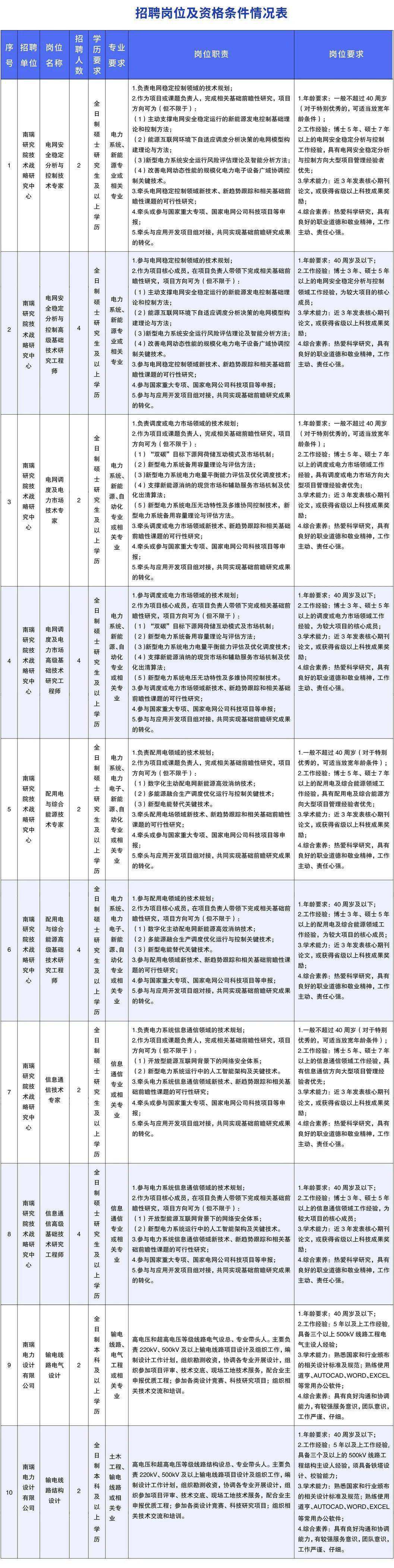 飞毛腿结构工程师招聘飞毛腿动力公司工程师待遇  第2张