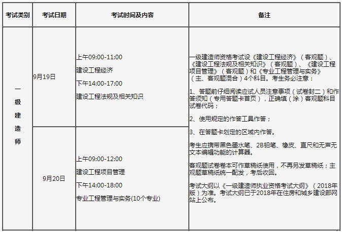 一级建造师经济考试时间多长,一级建造师经济考试时间  第2张