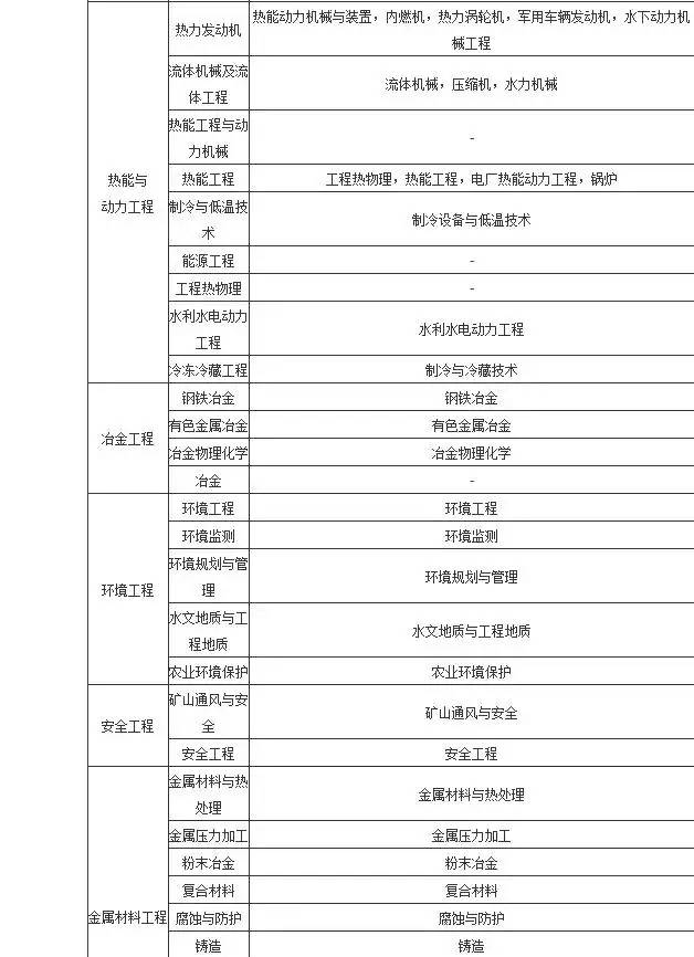 安徽省二级建造师报名条件,安徽二级建造师报名资格条件  第2张